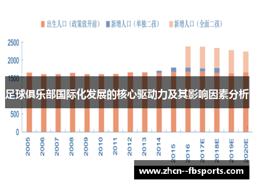 足球俱乐部国际化发展的核心驱动力及其影响因素分析