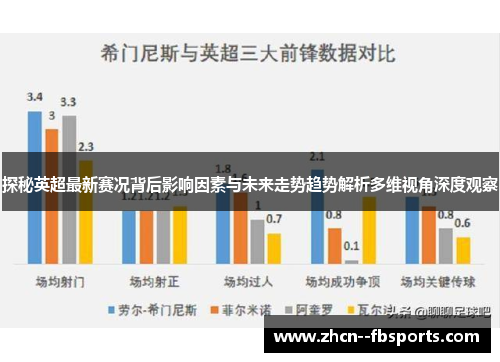 探秘英超最新赛况背后影响因素与未来走势趋势解析多维视角深度观察